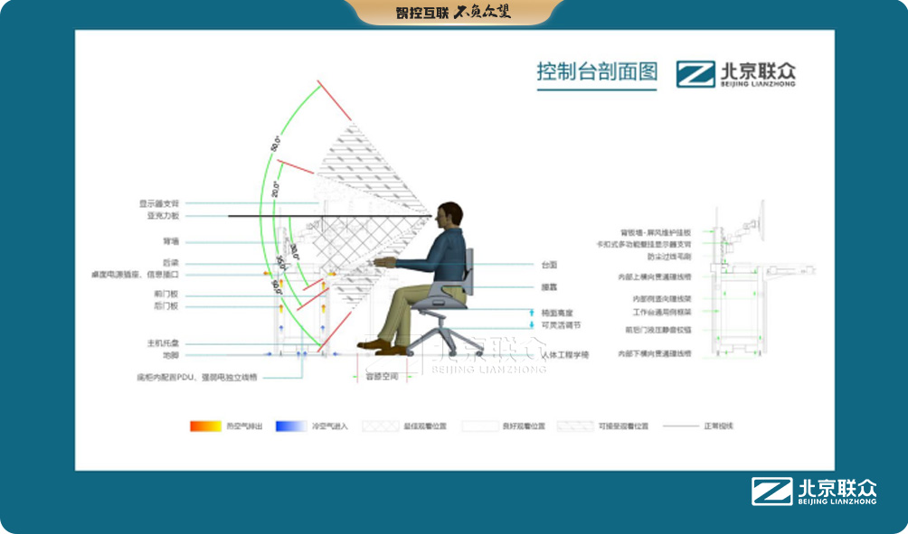 控制台、操作台、调度台、集控中心、太空舱、指挥中心、调度中心、操控台、会议办公桌、定制控制台
