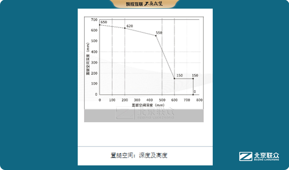控制台、操作台、调度台、集控中心、太空舱、指挥中心、调度中心、操控台、会议办公桌、定制控制台