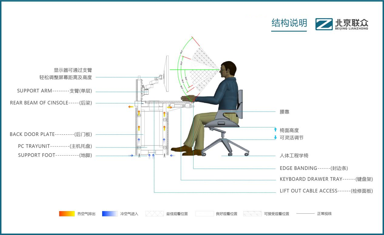北京联众控制台、操作台、调度台、操控台、太空舱、集控中心、指挥中心、调度中心、监控中心、会议办公桌、定制控制台