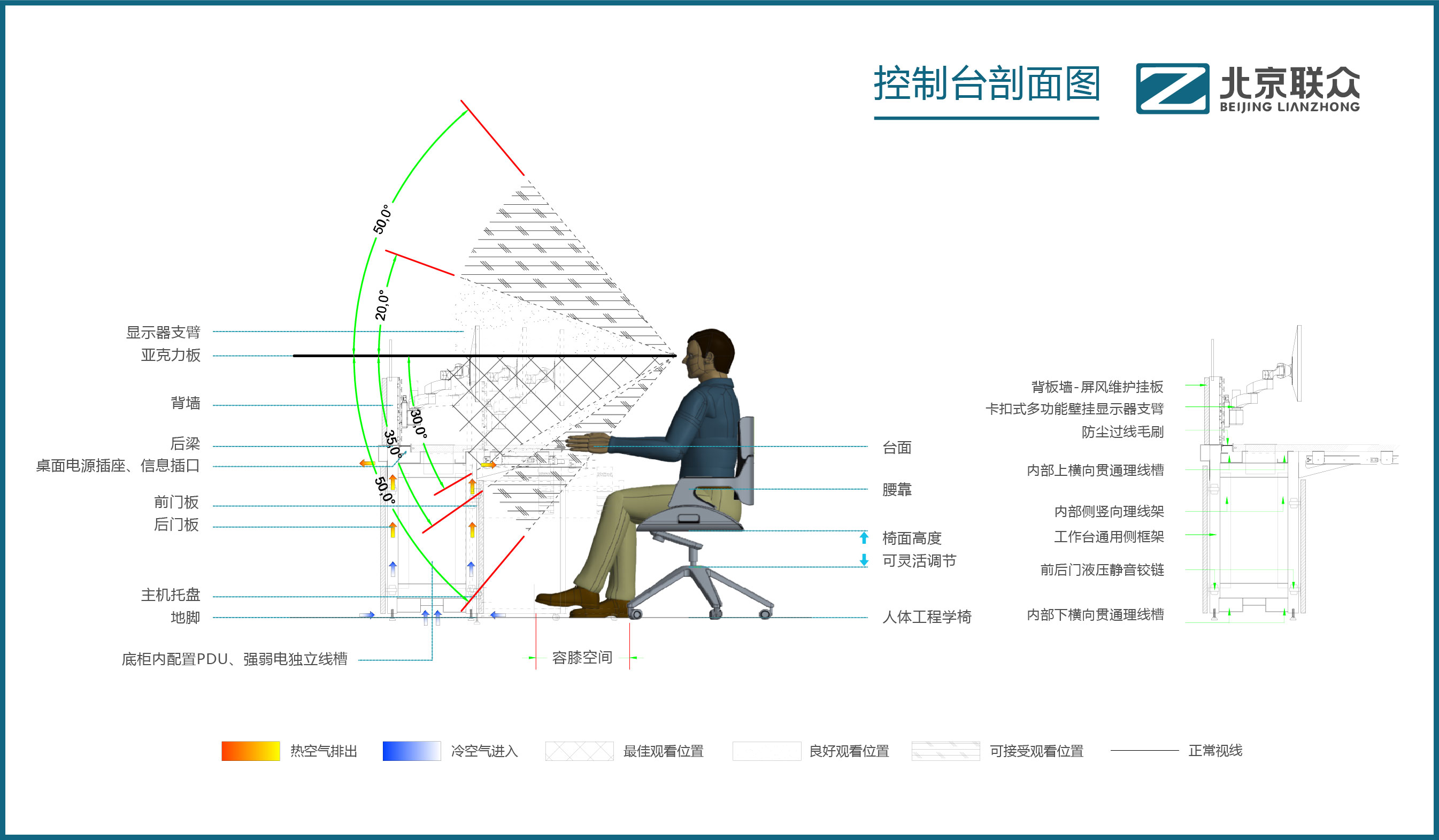 北京联众控制台、操作台、调度台、操控台、太空舱、集控中心、指挥中心、调度中心、监控中心、会议办公桌、定制控制台、远程控制舱、智能操作舱、智能驾驶舱、模拟驾驶舱